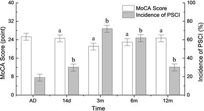 Midterm Blood Pressure Variability Is Associated with Poststroke Cognitive Impairment: A Prospective Cohort Study